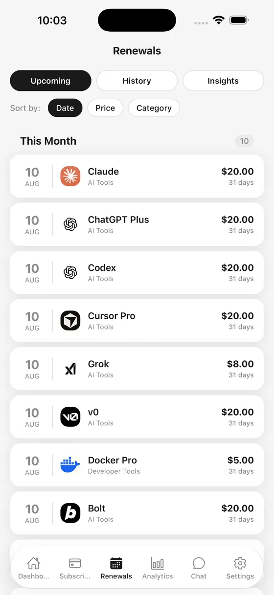 Renewals list showing upcoming charges